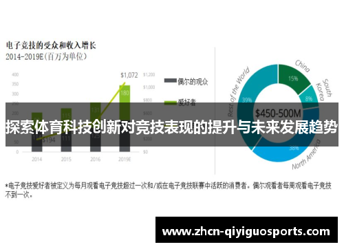 探索体育科技创新对竞技表现的提升与未来发展趋势
